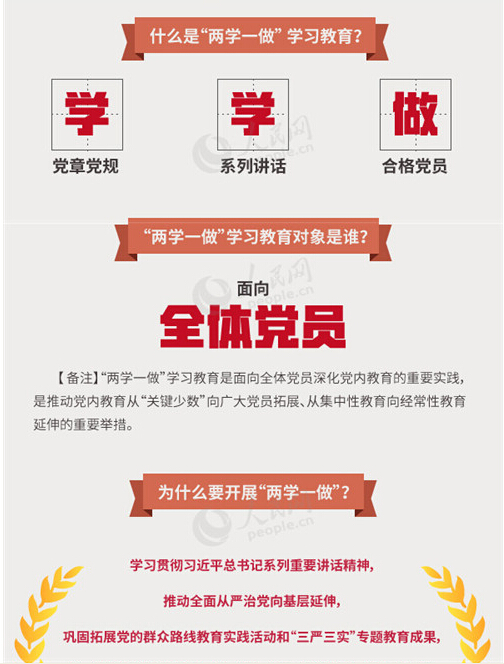 圖解：面向全體黨員開(kāi)展的“兩學(xué)一做”究竟是什么？