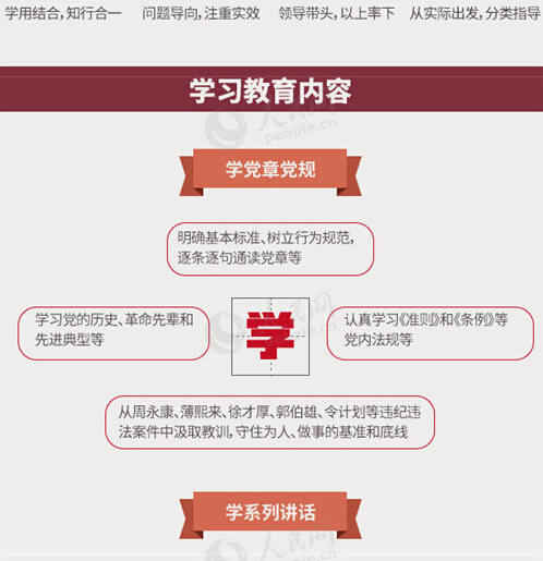 圖解：面向全體黨員開(kāi)展的“兩學(xué)一做”究竟是什么？